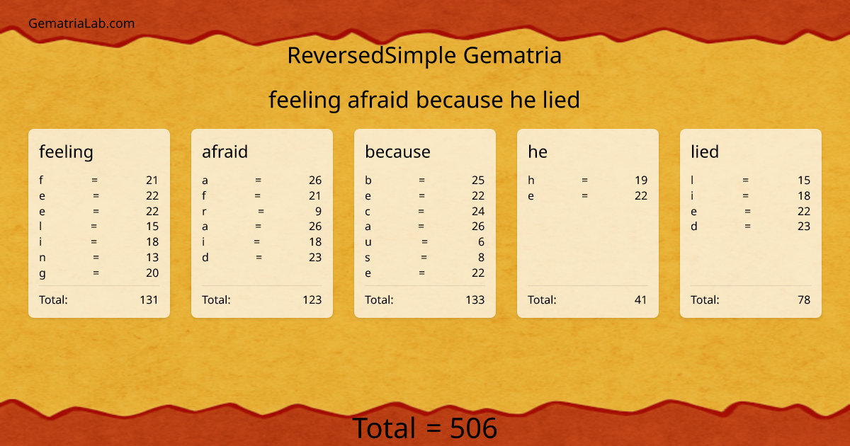 feeling afraid because he lied in reversedSimple Gematria